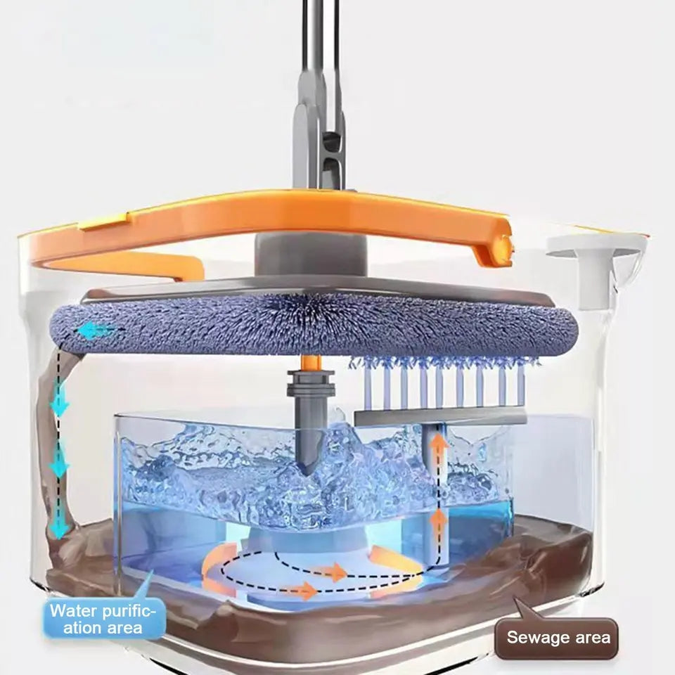 ROTATING SPIN CLEANING MOP WITH BUCKET